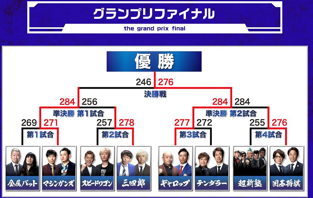 一般人審査員ってどうなの? THE SECOND~漫才トーナメント~